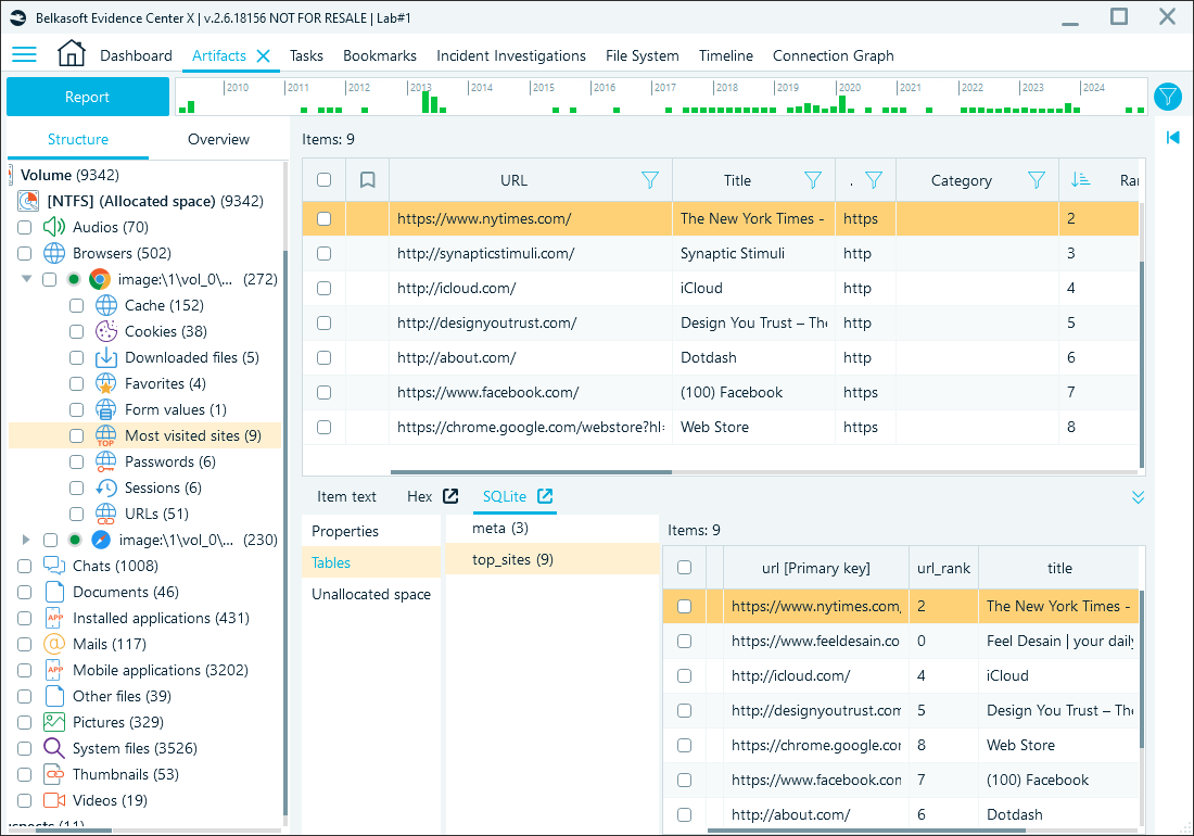 SQLite viewer in Belkasoft X showing visits table