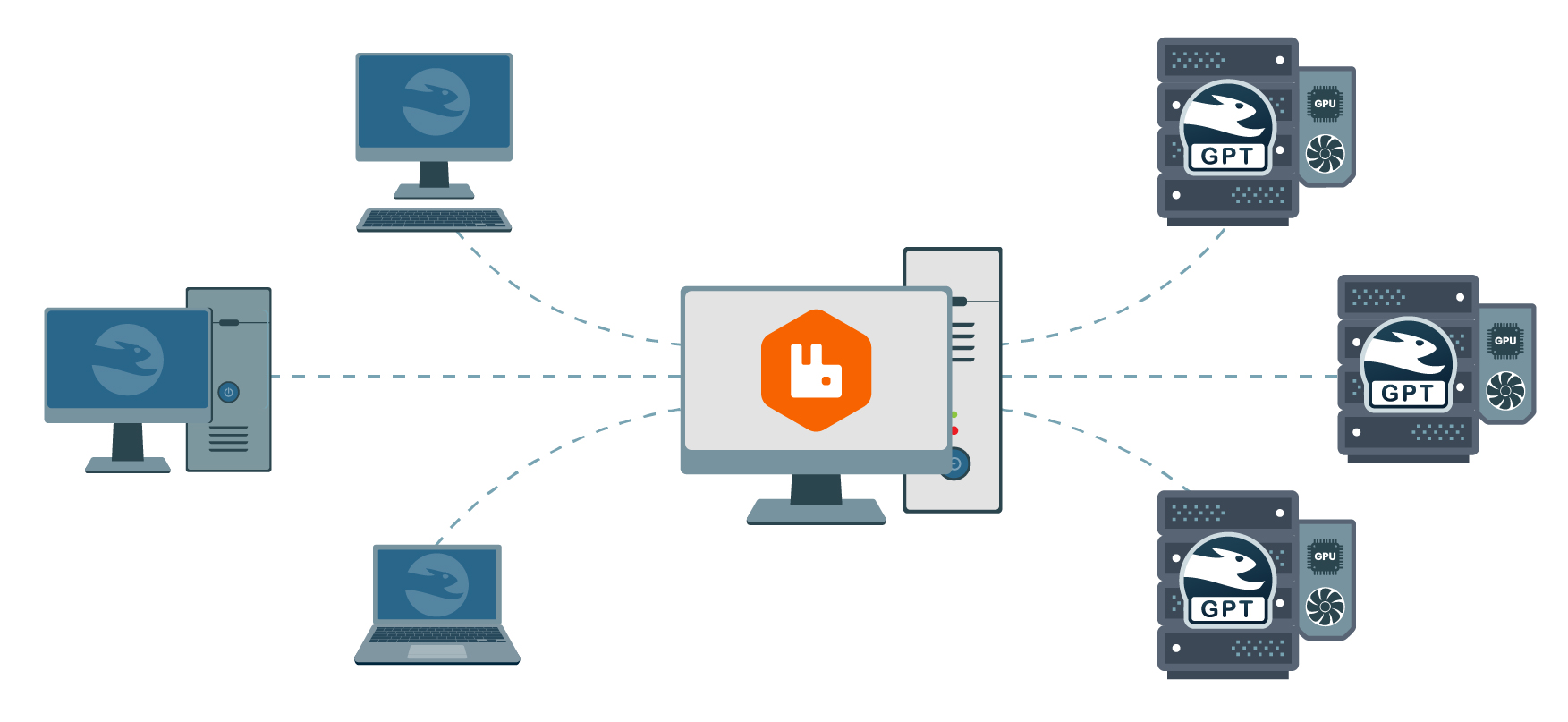 BelkaGPT Hub data processing flow